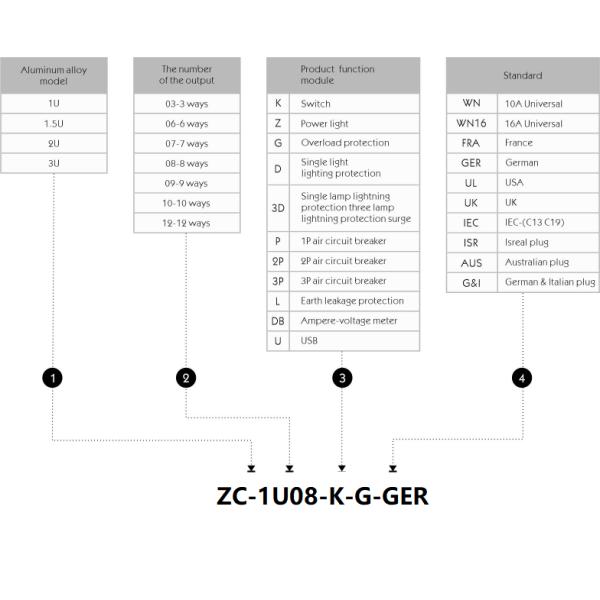 8 Way PDU Power Strip Schuko 1U With Switch And Overload Protection 250V 16A