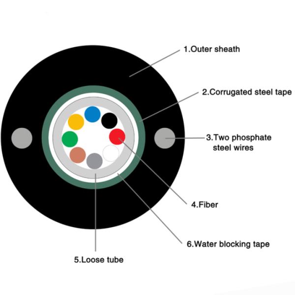 Светлый - Armored 24 ядра GYXTW привязывает бронированный кабель оптического волокна