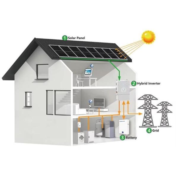 Intelligent Air Cooling 35Kw 36Kw On Grid Inverter The Smart Choice for Solar Systems