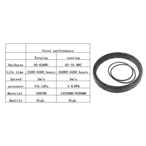 Wear-resistant NBR Material Floating Oil Seal for Heavy-duty Excavator and Construction Machinery