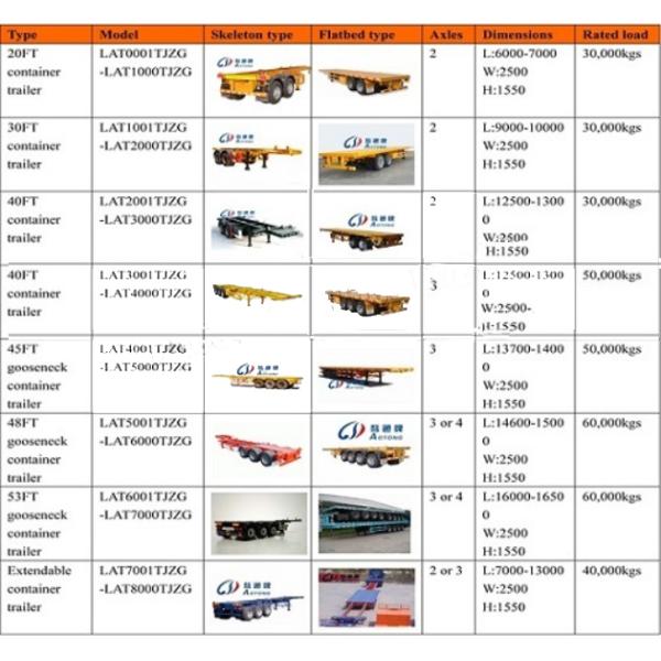 20ft 40ft 45ft Steel Container Chassis Semi Trailer with Mechanical Air Suspension