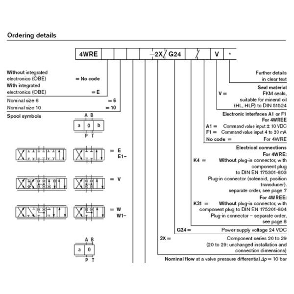 Пневматический клапан соленоида Rexroth с интегрированной электроникой 4WREE 6E16-24G24K31-A1V-655