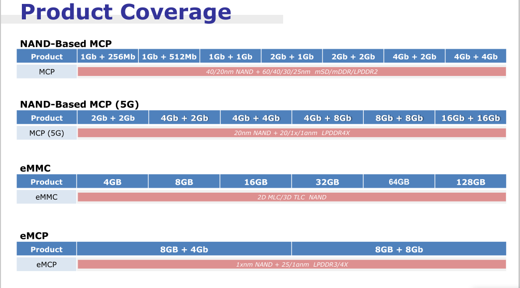 D8CJW  MT40A2G8SA-062E:F MT40A2G8SA-062E IT:F Synchronous Dynamic Random Access Memory IC