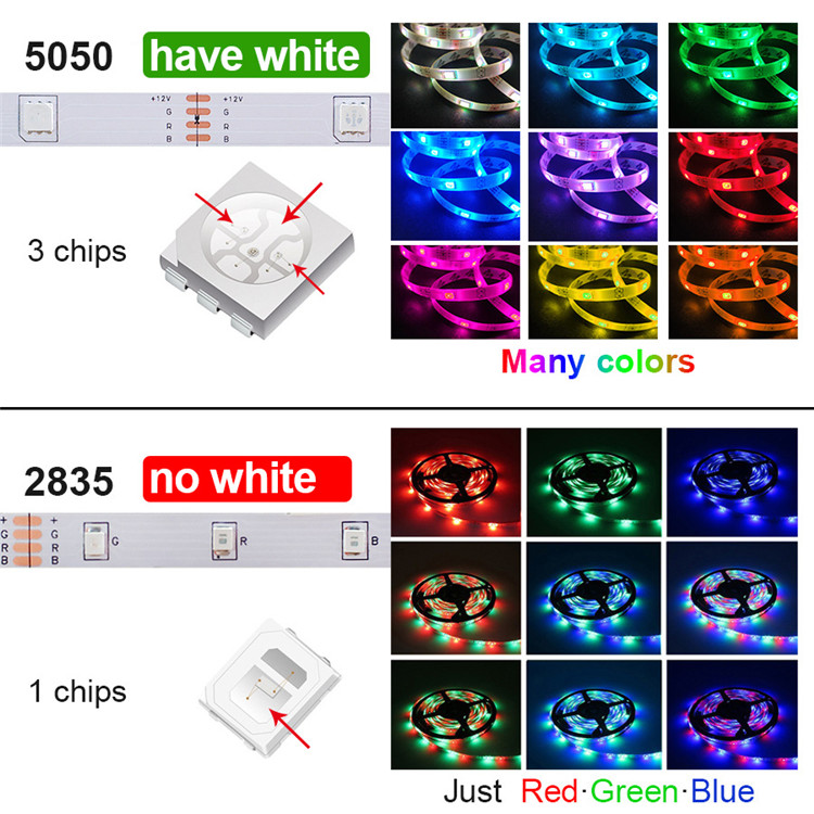 свет прокладки СИД 5m Rgb водоустойчивый с удаленным 5050 ключом Smd 44 удаленным