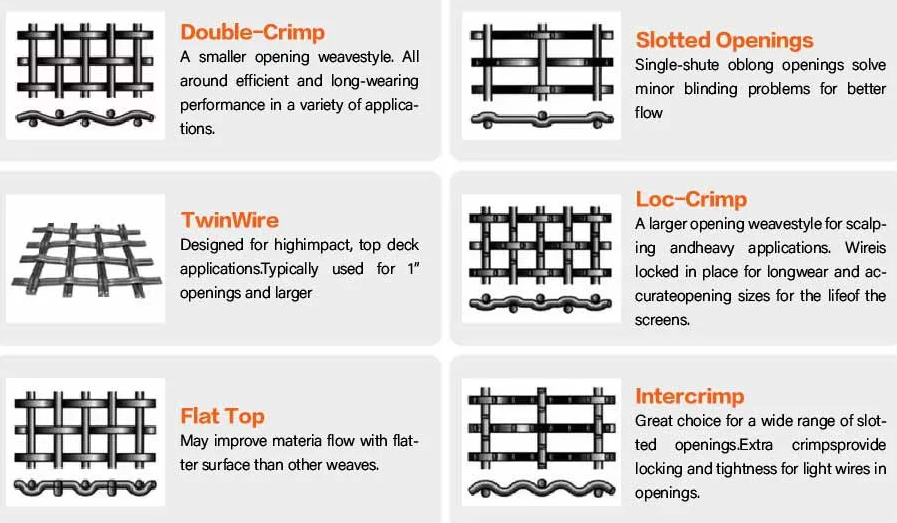 Square Metal Woven Wire Mesh Stainless Steel Quarry Crusher Vibrating Screen Mesh