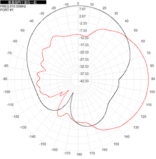 Flat Panel Outdoor Directional Antenna RFID 902-928 MHz 9.5dBi 260x260x35