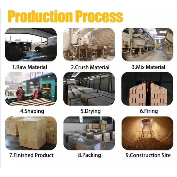 Услуга по обработке пробивания на основе SiO2 Кремниевая нитридная плитка для хорошо полученного кирпича