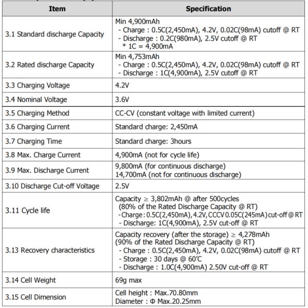 ROHS 21700 Lithium Ion Cylindrical Battery For Head Light Bike  3.7V 5000MAH