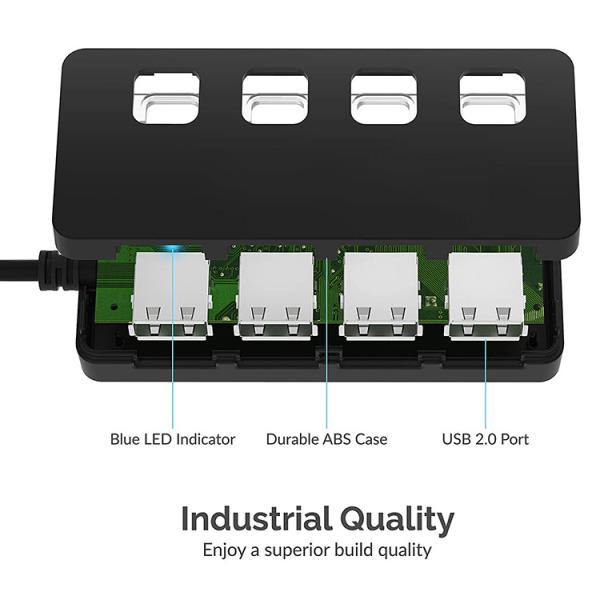 водитель эпицентра деятельности USB 480Mbps