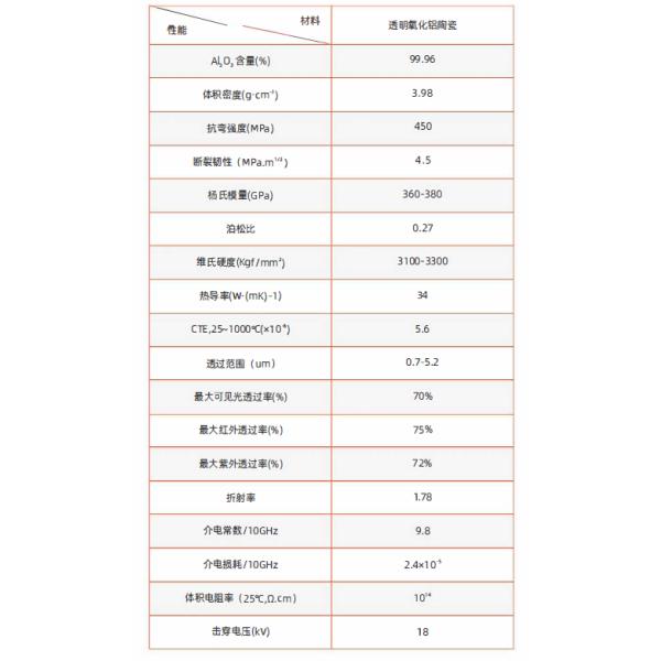 Transparent Alumina Ceramic Ink Board