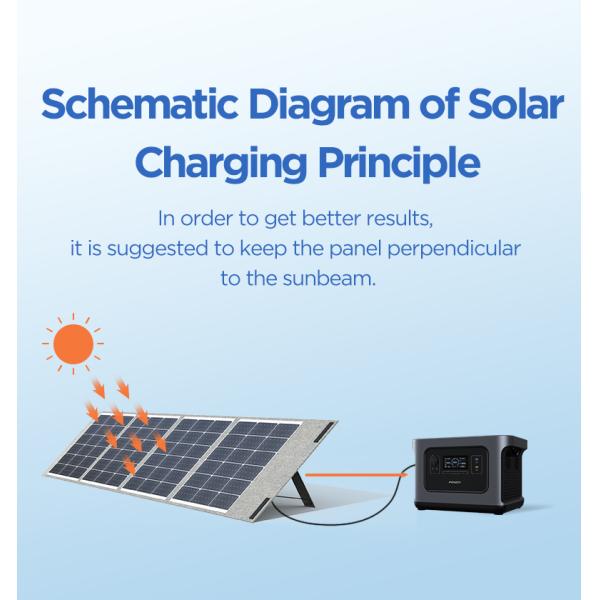 Marine Portable Solar Power Station Flexible Solar Panels For Boats RV Roof 100w