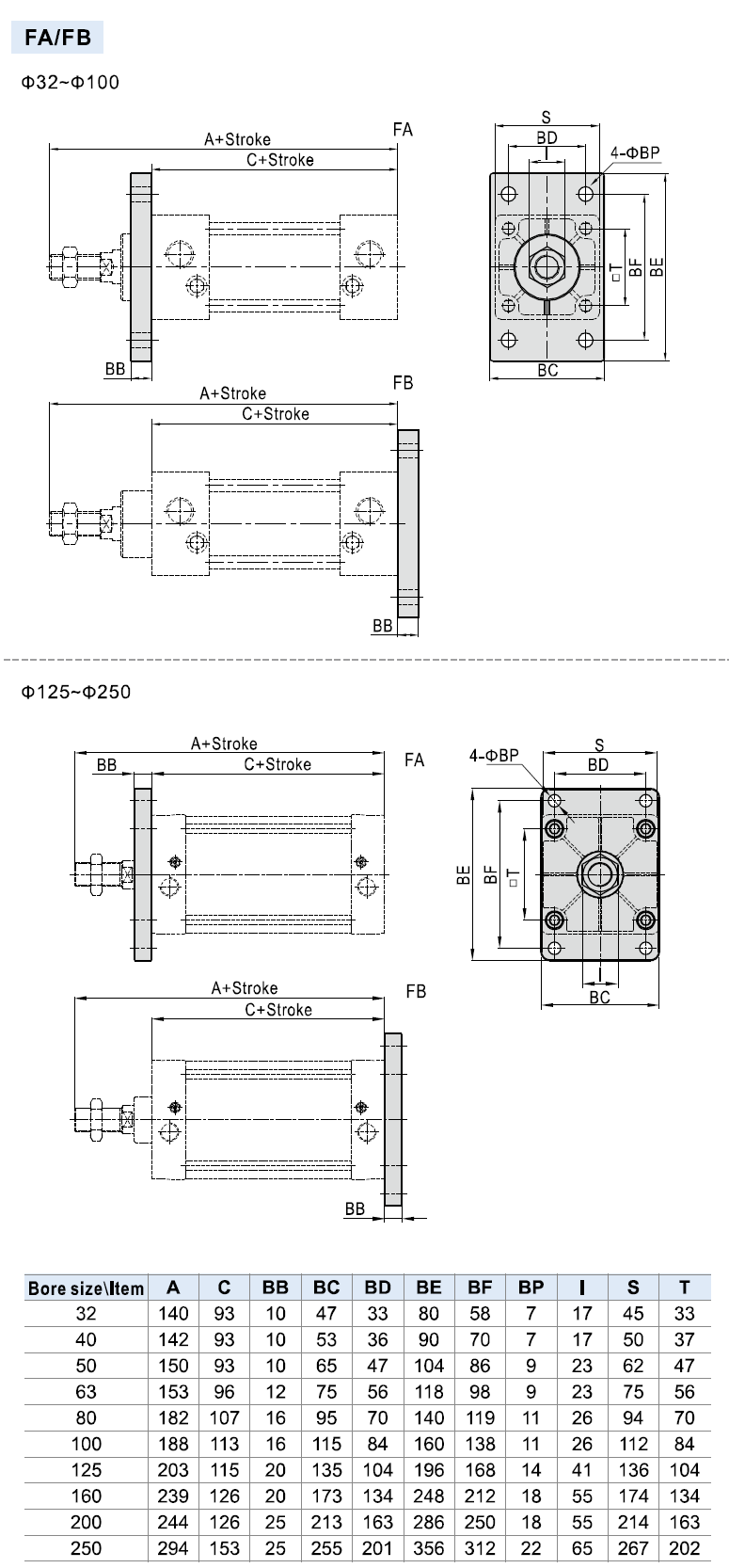 AIRTAC SC Series FA Cylinder Mounting Accessories for Tie-rod Standard Cylinder with Bore Size 32-250