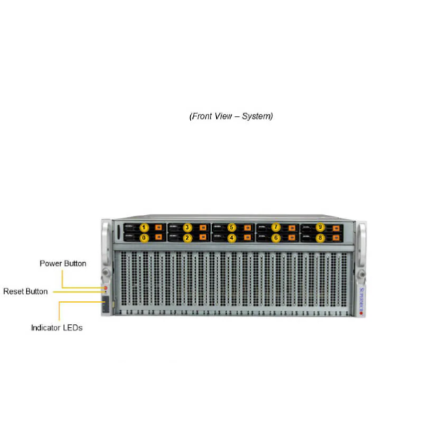 Supermicro SYS-420GU-TNXR 4U GPU Server with 6 PCIe 4.0 x16 LP Slots, 10 Hot-Swap NVMe/SATA Drive Bays, and 4x 3000W Titanium Power Supplies