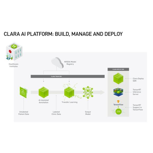 Deep Learning Imbedded Computer Industrial PC Box Jetson AGX Orin 32G