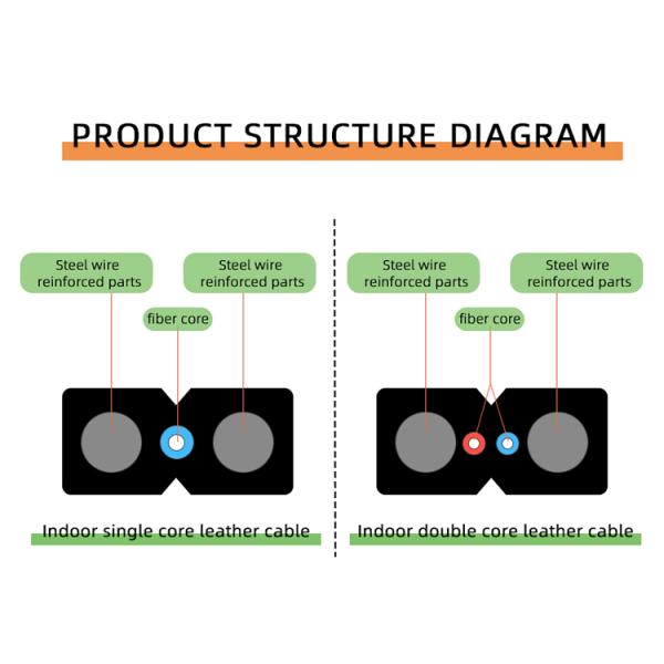GJXH GJYXCH GJYXFCH FTTH Indoor 1 Core aerial Fiber Optic Cable