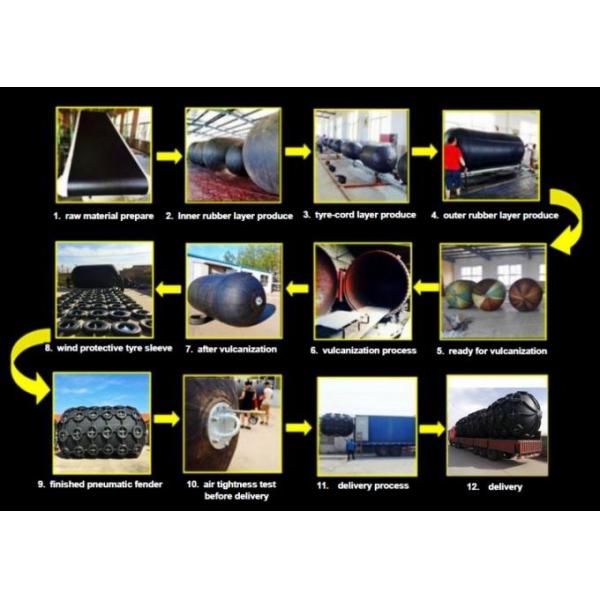 раздувной морской резиновый обвайзер 50kPa для куртки шлюпок защитной