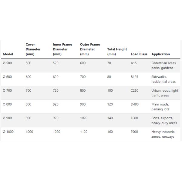 ISO9001:2015 Couvercle de trou d'homme en fonte ductile DIN EN124 pour autoroute, classe D400