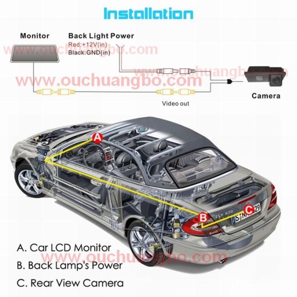 Ouchuangb car night waterproof rear camera for Land Rover Freelander PAL /NTSC Video output OCB-T6888