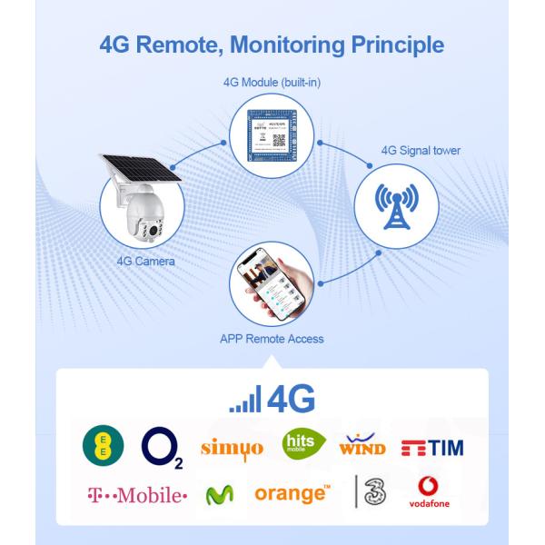 На открытом воздухе IP66 камера слежения, камера IP Wifi с обнаружением гуманоида