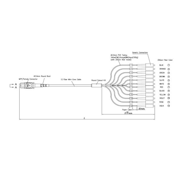 SM / OM3 / OM4 Fiber Optic Cable MTP / MPO Jumper To Duplex LC Uniboot Harness / Breakout Cable