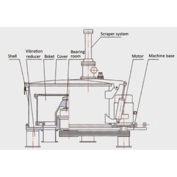 Máquina automática de aço inoxidável do centrifugador do raspador
