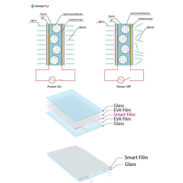 Mingtu PDLC Film Smart Switchable Glass Film Adhesive Film For Windows Doors Energy