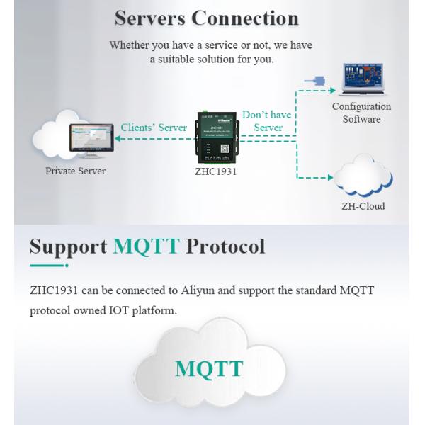 Lan RJ45 PORT RTU Rs485 Ethernet Gateway 4 Channel Data Transfer