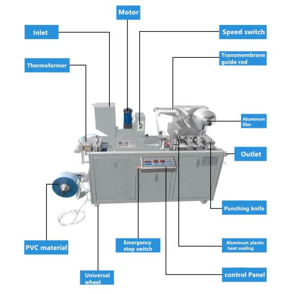 Capsule Tablet Blister Packing Machine High Efficiency Automatic Pharmaceutical 3.2KW