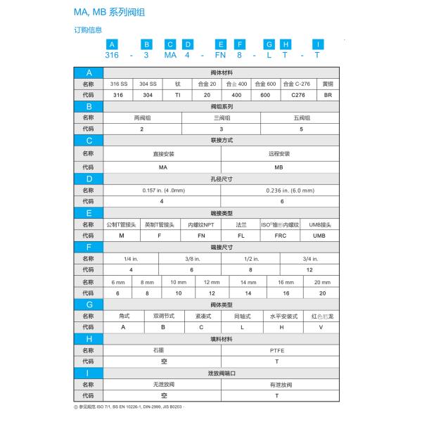 6000psi MA MB Needle Control Valve , High Pressure Instrument Manifold For CHNV