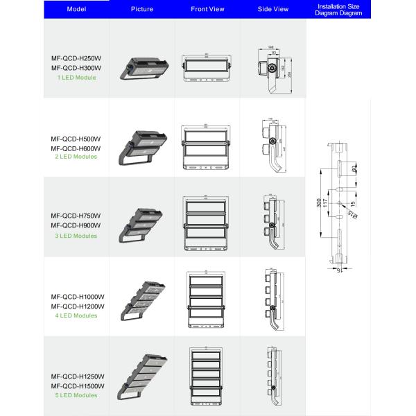 300-1500W IP66 LED High Mast Stadium Light 5Years Warranty With High Brightness For Sport Field Port