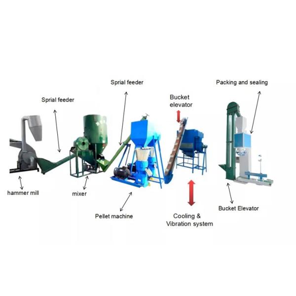 Большая мозоль топлива биомассы машины упаковки лепешки мешка 1.37KW кладя 360 сумок в мешки/h