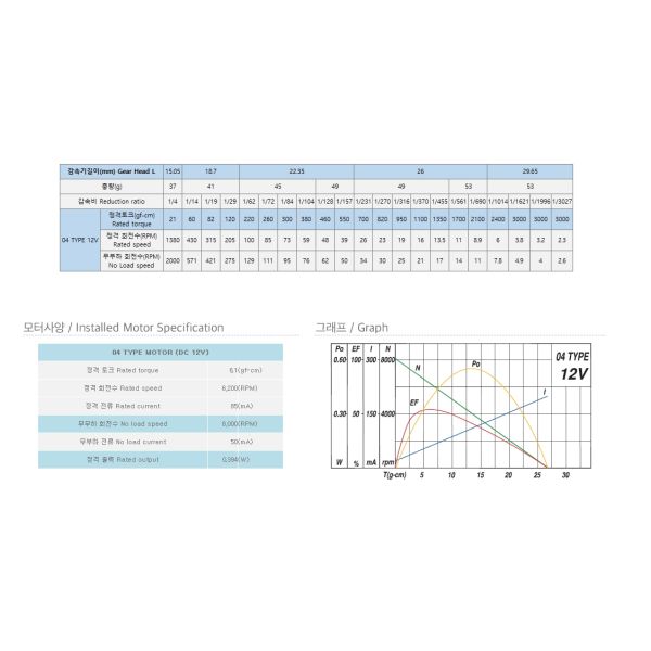 FT-16PGM050 12V Planetary Geared Motor with Hall Encoder 6PPR