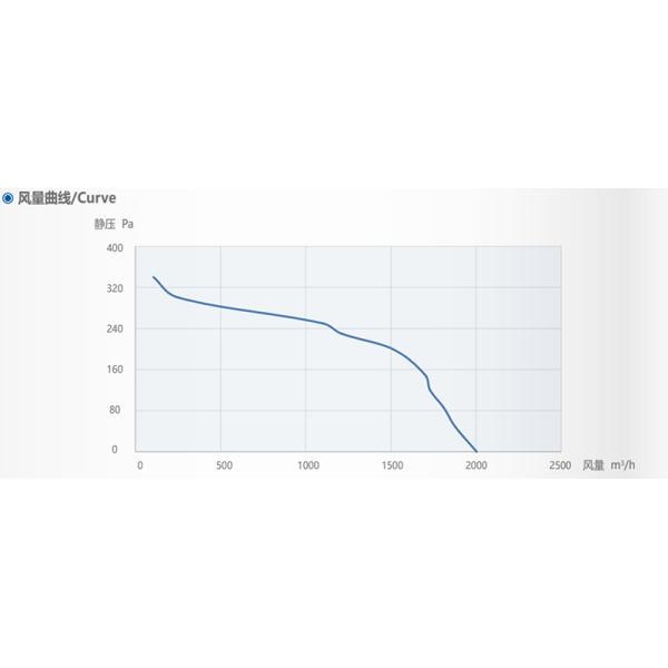 TGZ7-7 EC  Carbon Steel High CFM Centrifugal Blower