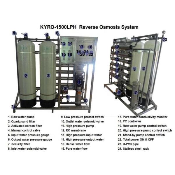 1.5TPH RO Water System Filter Reverse Osmosis Plant For Making Bottle Selling Water