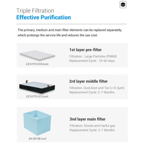 KNOKOO FES150D Solder Fume Extractor Filter, 6-12 Months of Long-Lasting Purification