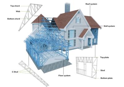 EN 1090 High Insulation Light Steel Frame Houses , Q345B Light Gauge Steel Frame House