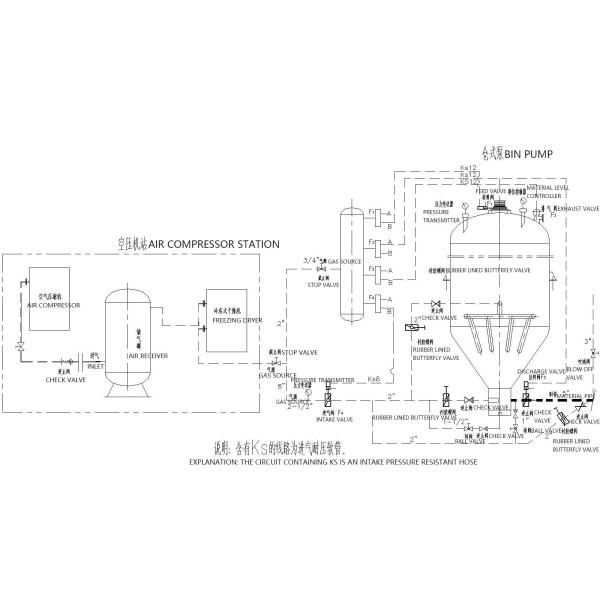 Пневматическое транспортировочное насосное оборудование для цементного силоса Большая транспортировочная способность и большие расстояния
