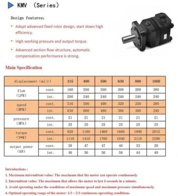 627ml/R KMV 40mpa Parker High Speed Hydraulic Drive Wheel Motor