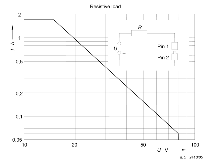 Прибор теста зажигания искры IEC 60601-1-Figure 34