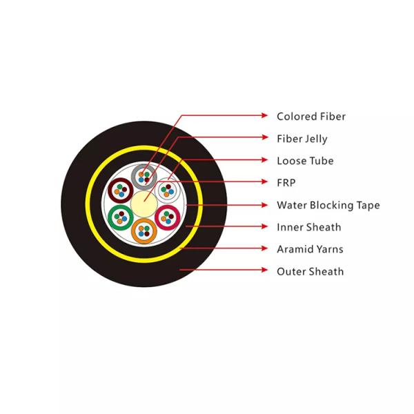 ADSS 24 Cores Fiber Optic Cables SM G652D Double Jackets Underground