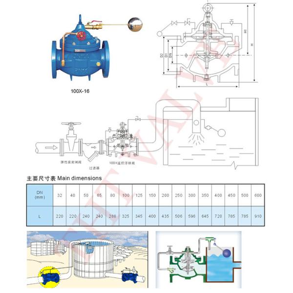 Hydraulic Industrial Control Valves / Pressure Reducing Control Valve