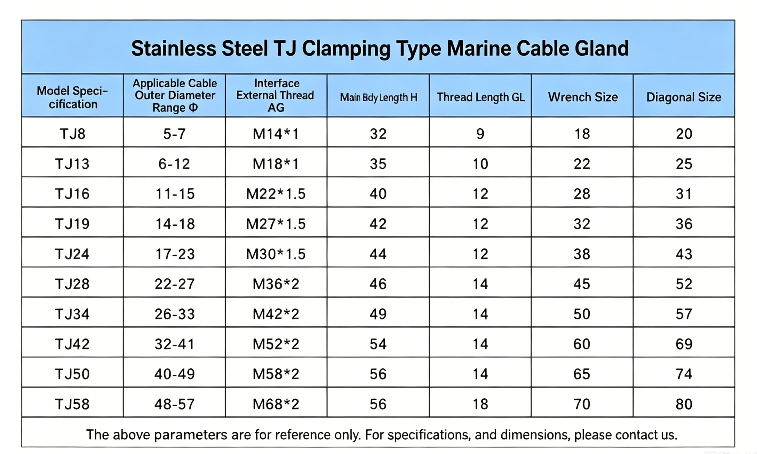 Marine Nickel-Plated Brass Compression Cable Glands TJ8/13/16/19/24/28/34/42 Waterproof Cable Gland