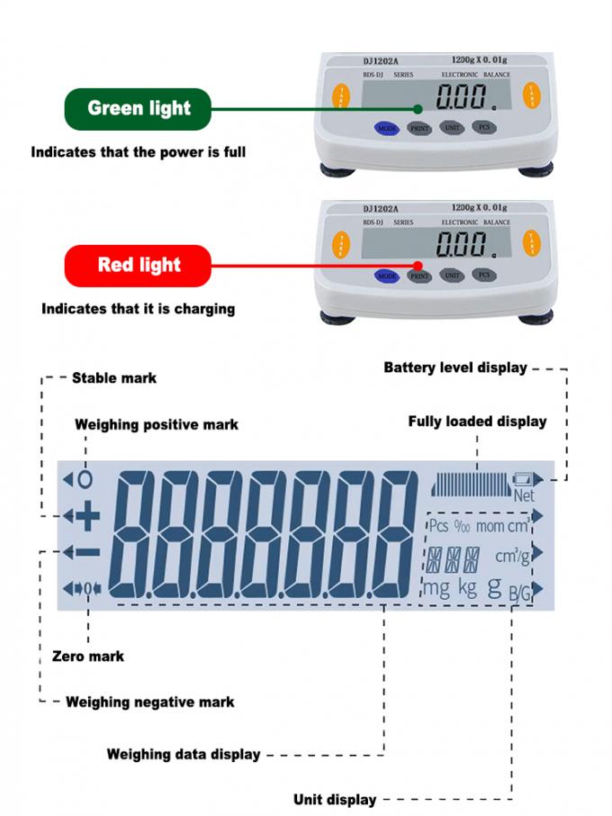Precision Jewelry Scale with 155mm*146mm Pan Size, 15kg/0.01g Capacity, and 6pcs/Carton Packing