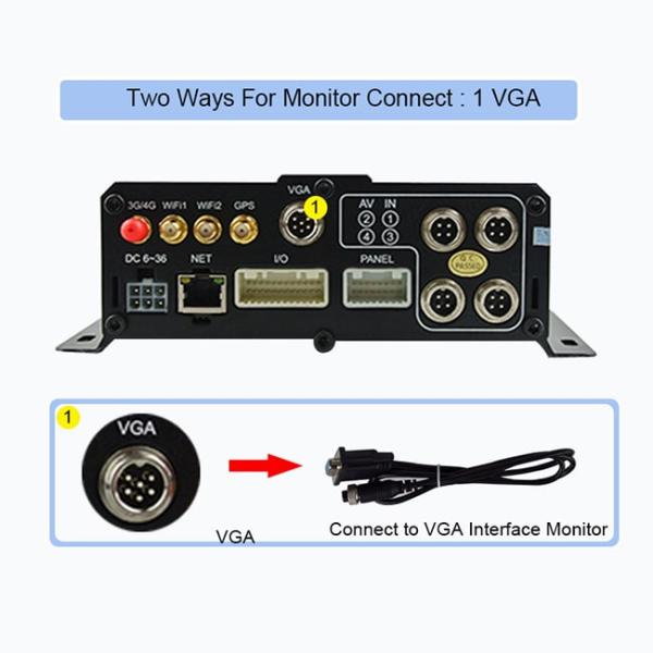 G - Датчик 1080P мобильное DVR с предохранением от отказа источника питания напряжения тока отслежывателя GPS широким