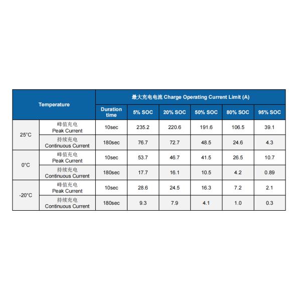 3.7V 50Ah 58Ah Prismatic NMC Battery Cell UN38.3 BIS Certified