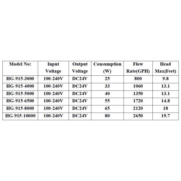 DC 24V 80 Watt Submersible Aquarium Filter Pump