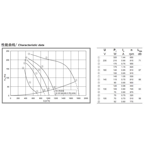 fã centrífugo galvanizado 280mm do impulsor com o motor externo do rotor de Polo da fase monofásica 6
