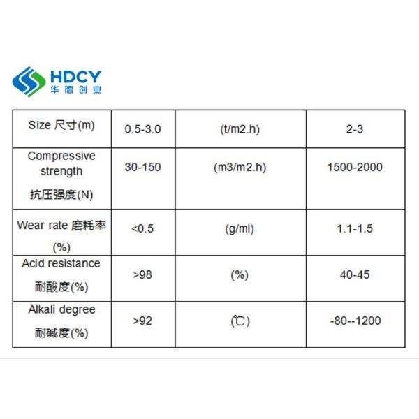 Water Filtration Purpose Rare Earth Porcelain Sand Filter Material for Small Particle Filter in Industrial Sewage Treatment