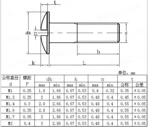JIS B 1119 Spectacle Frames Slotted Mushroom Head Screws