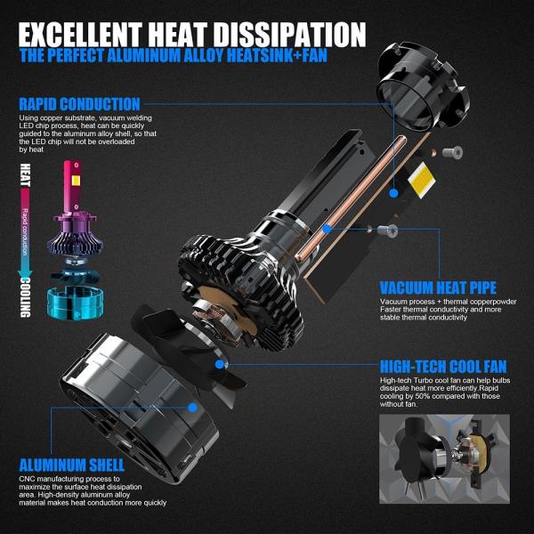8000k Led Light Bulb For Car Headlight 35W  Power DC9V Voltage D2S Model